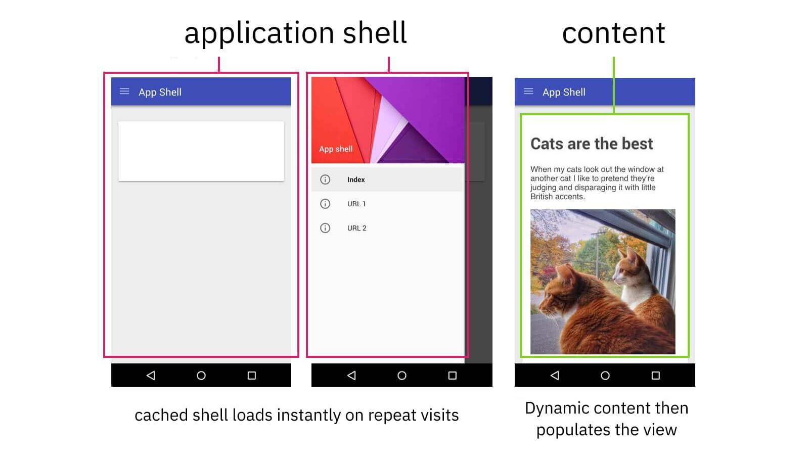 App Shell