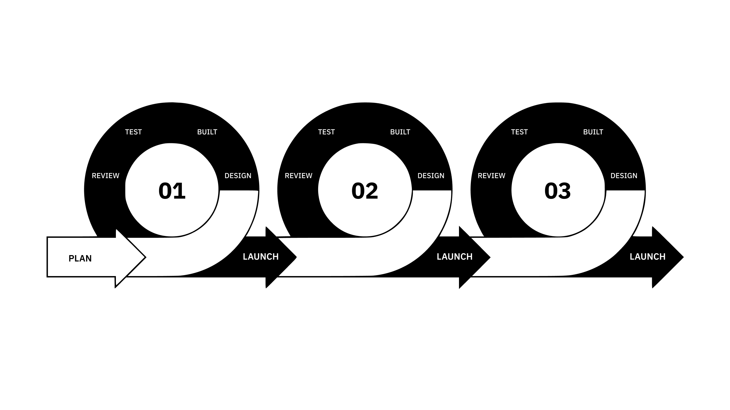 Agile Sprint Methode