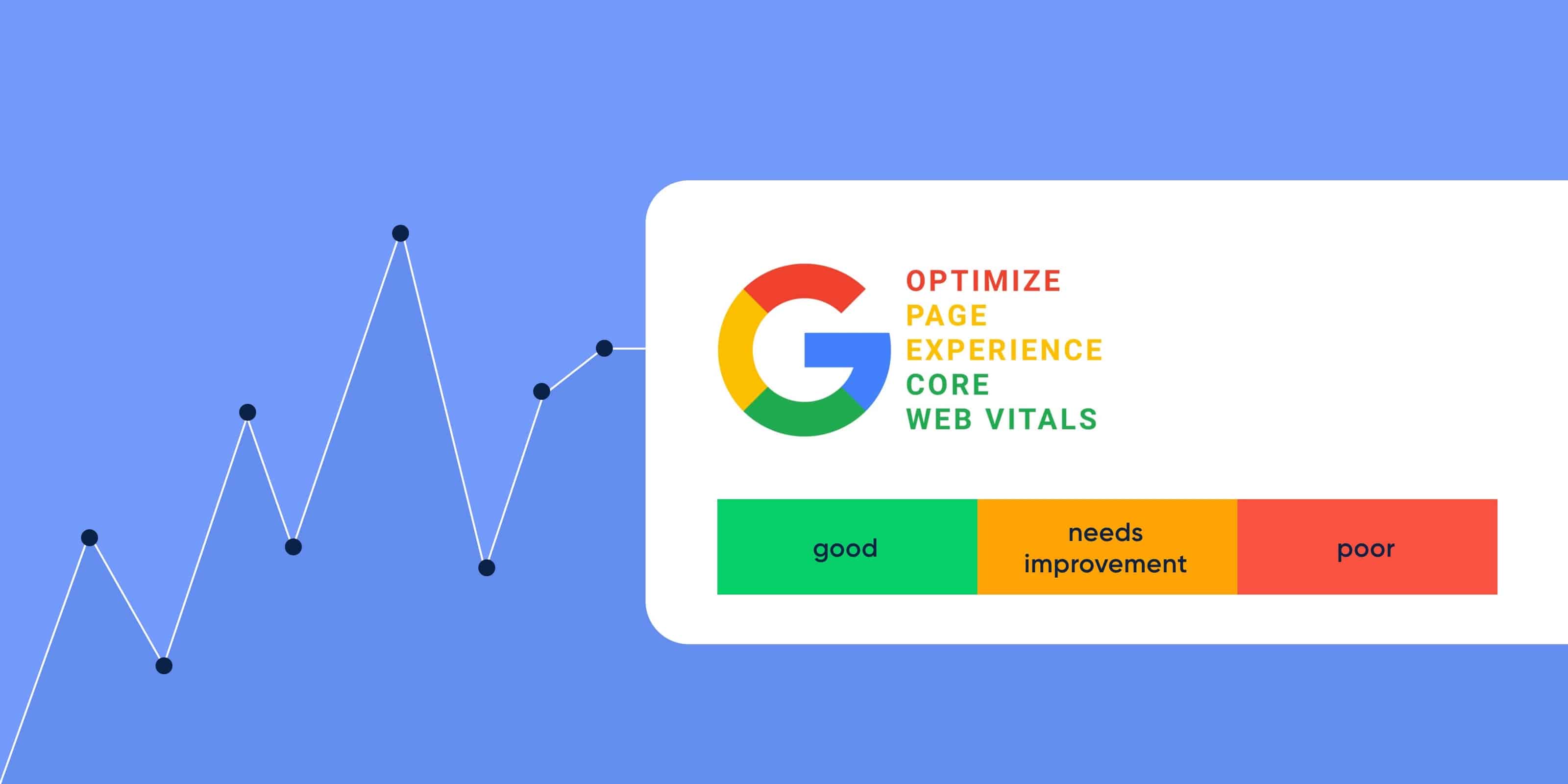 Core Web Vitals - Frontend Styleguides