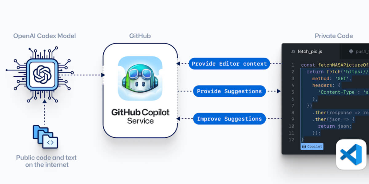 GitHub Copilot