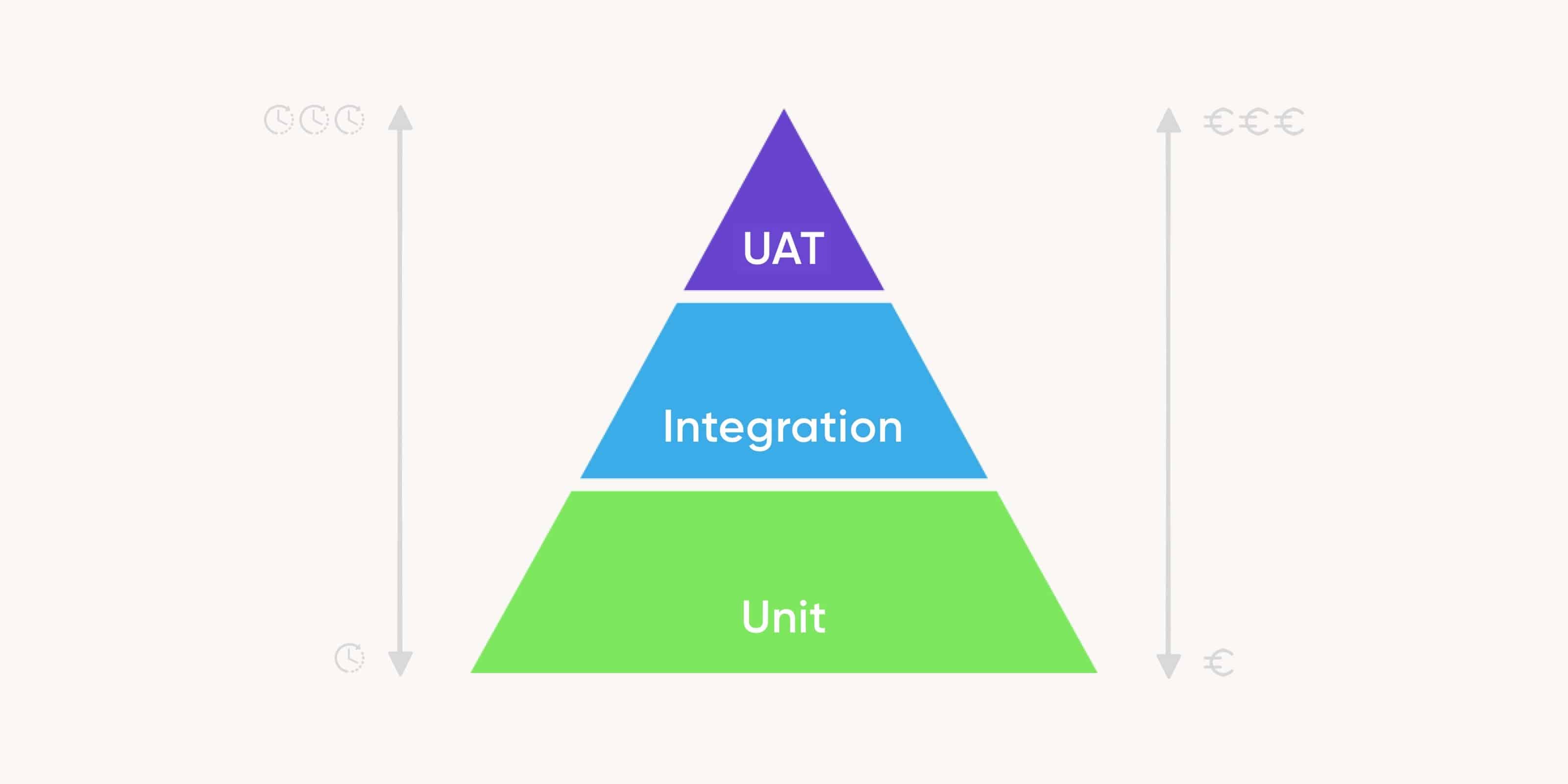 UAT und E2E: Automatisierte UI Tests
