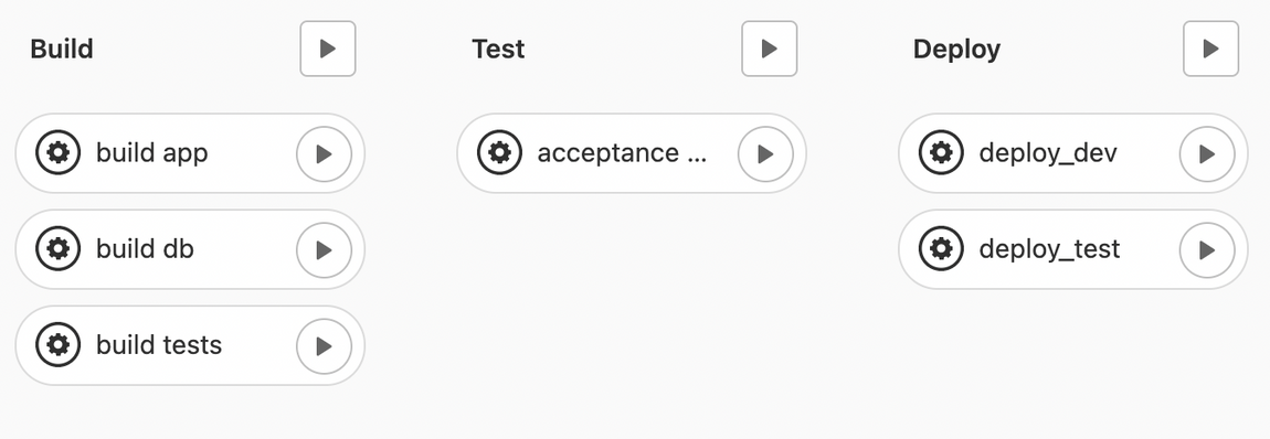 Beispiel für CD Pipeline mit User Acceptance Tests