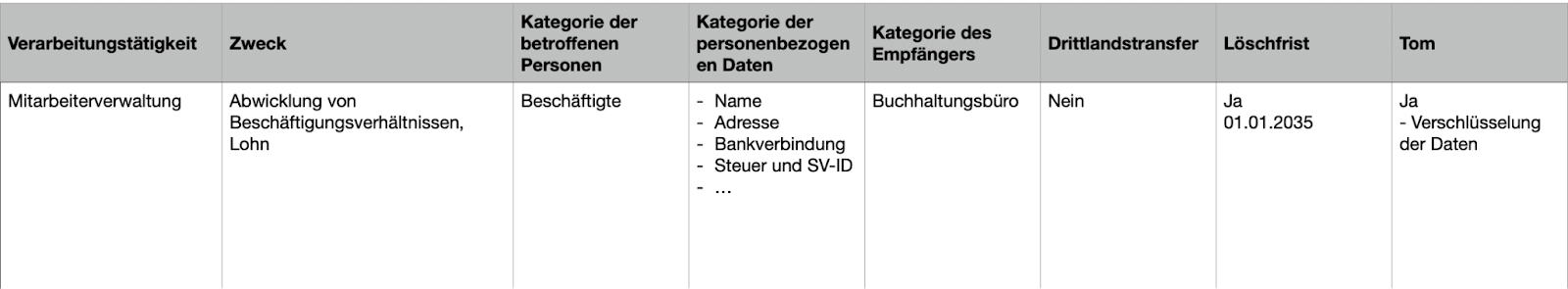 VVT-Beispiel